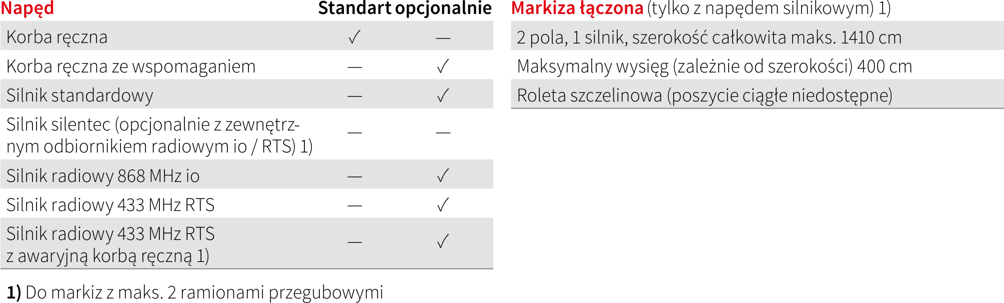napędy markilux 1600