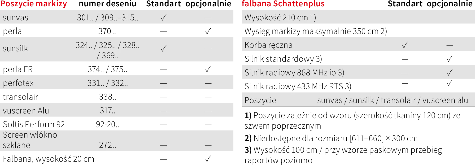 poszycia markilux 1600