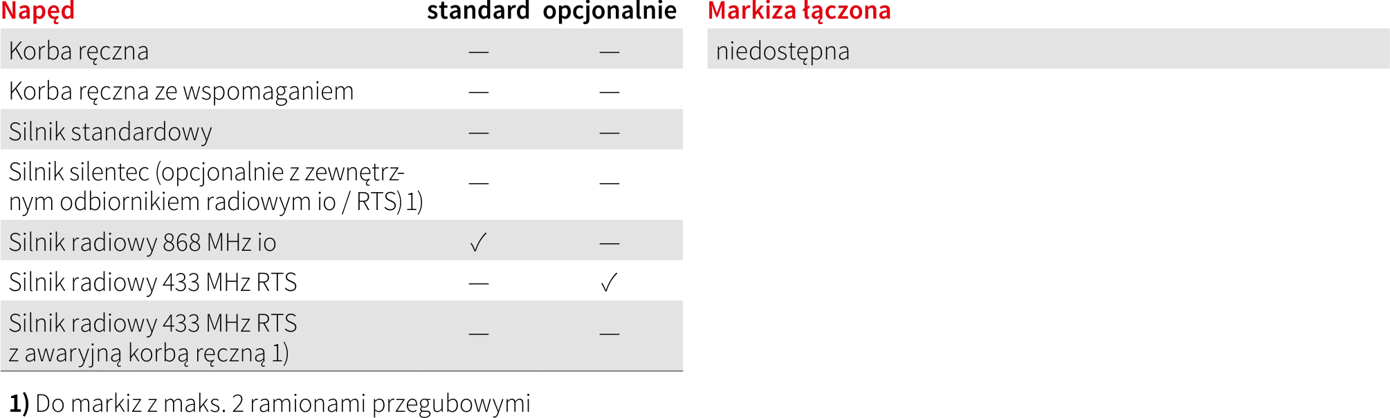 napędy markilux 1650