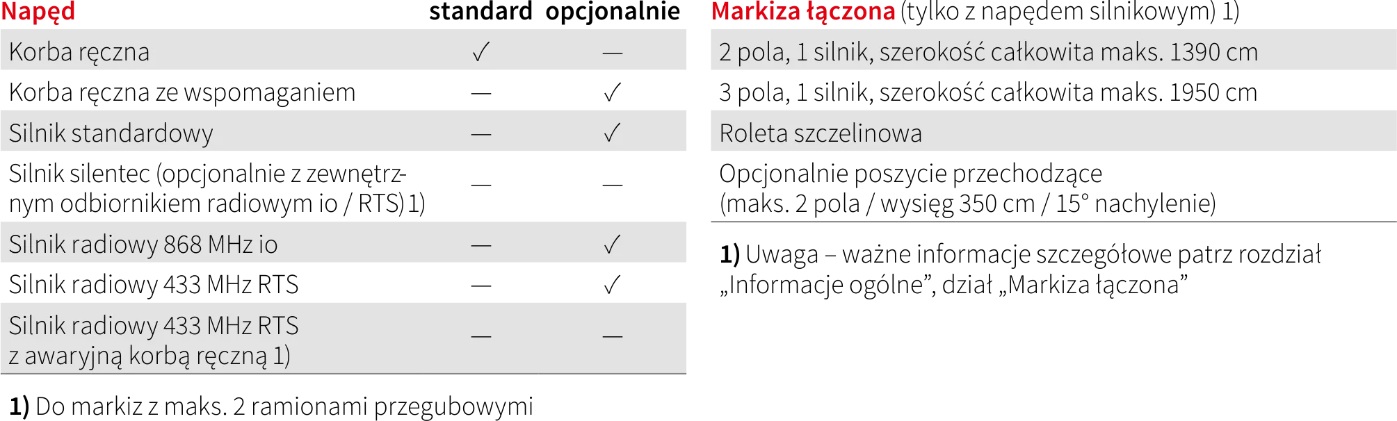 napędy markilux 1700