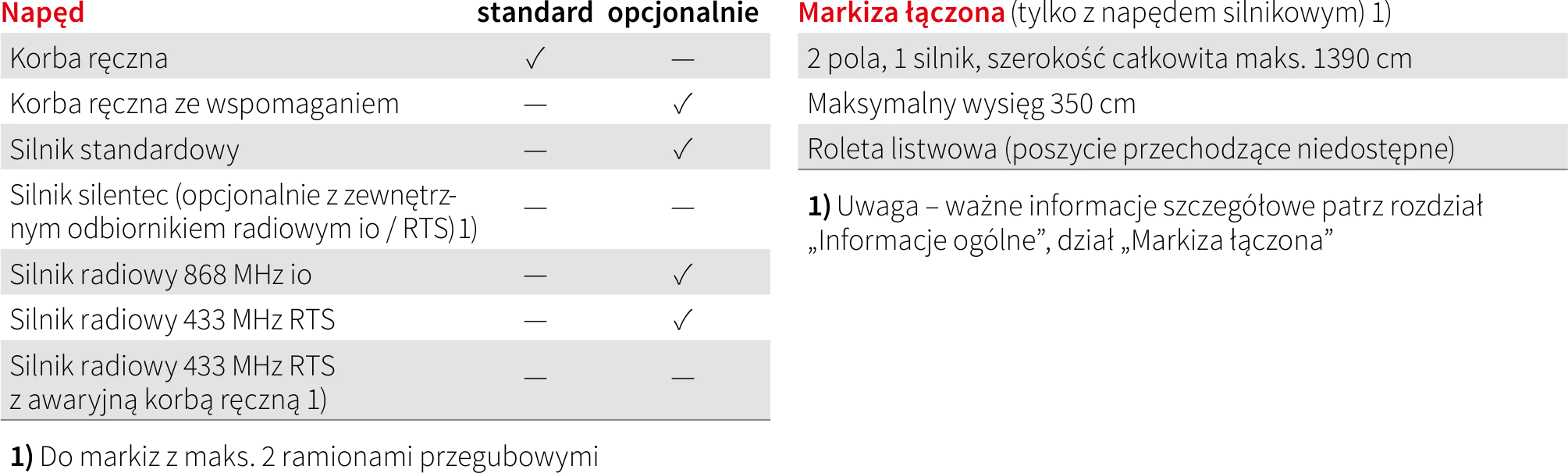 napędy markilux 1710