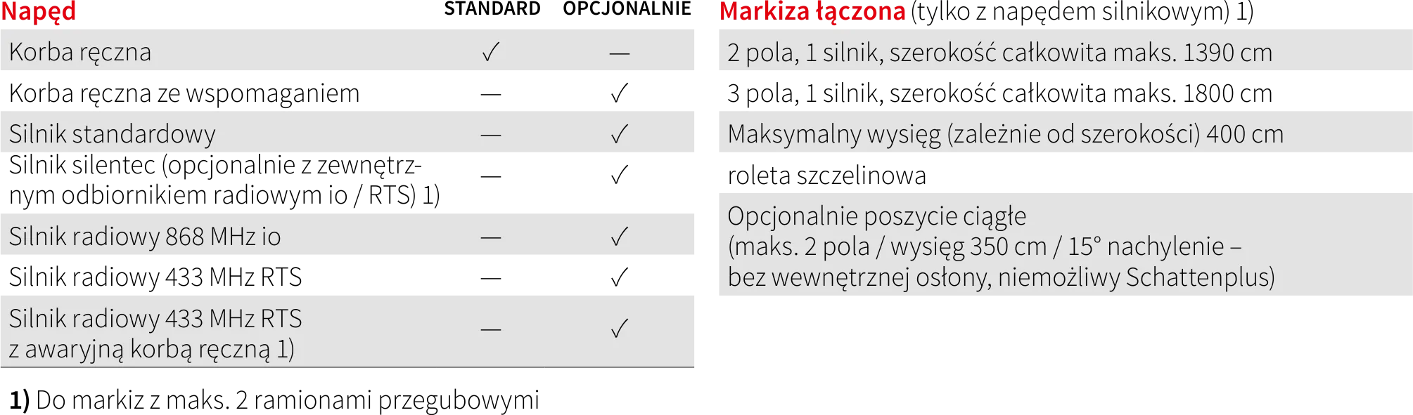 napędy markilux 6000