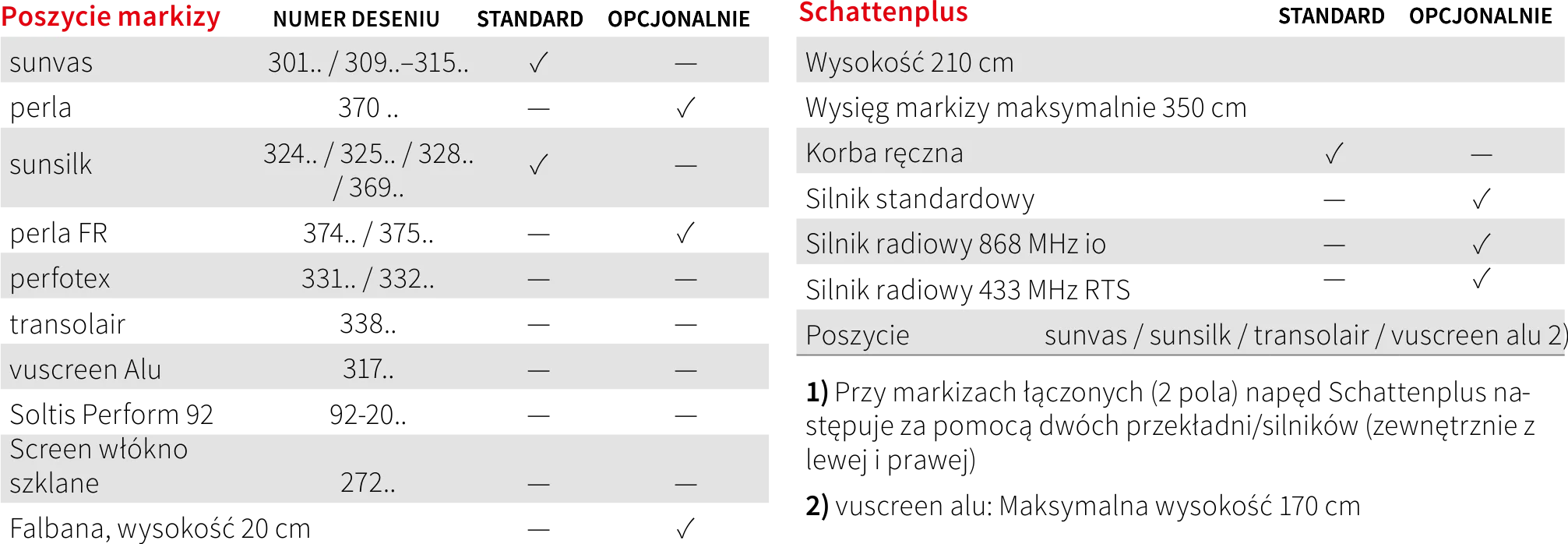 poszycia markilux 6000