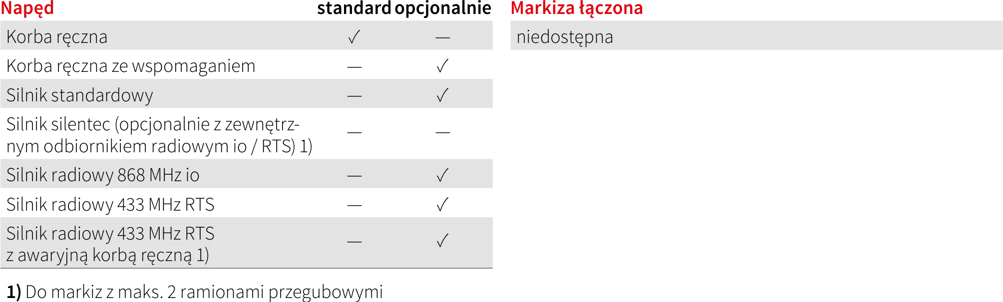 napędy markilux 990
