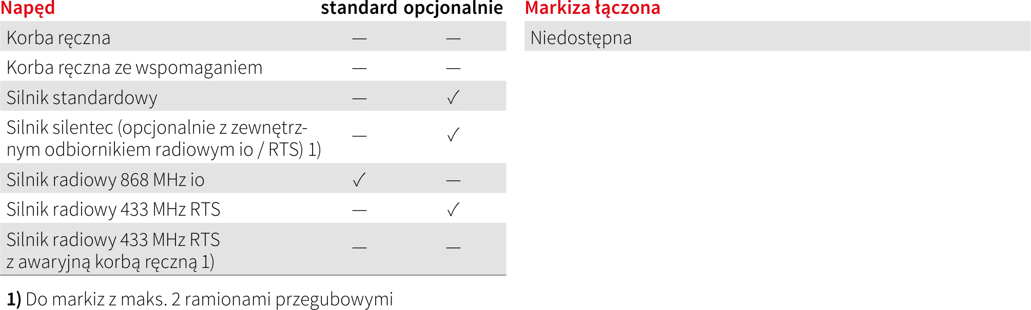 napędy markilux 1650