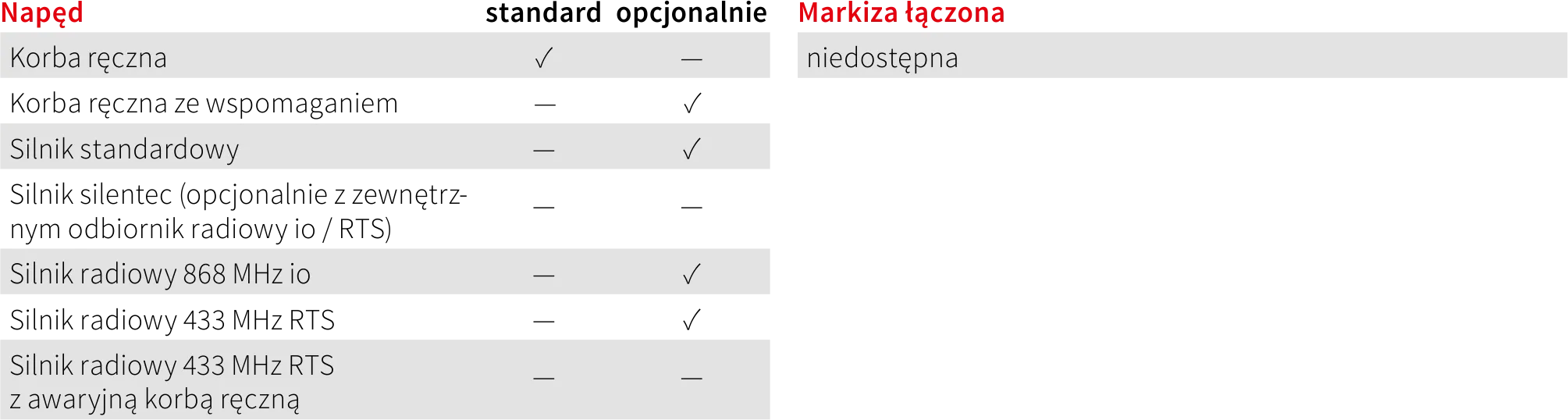 napędy markilux MX-3